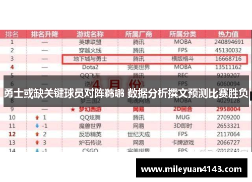 勇士或缺关键球员对阵鹈鹕 数据分析撰文预测比赛胜负 勇士或缺关键球员对阵鹈鹕 数据分析撰文预测比赛胜负